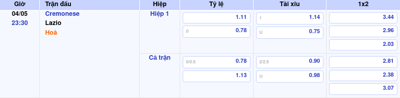 Thông tin bảng tỷ lệ kèo bóng đá Cremonese vs Lazio