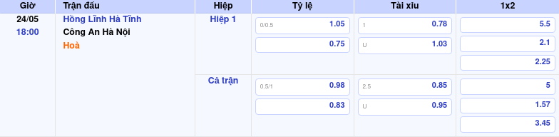 Thông tin bảng tỷ lệ kèo bóng đá Hồng Lĩnh Hà Tĩnh vs Công An Hà Nội