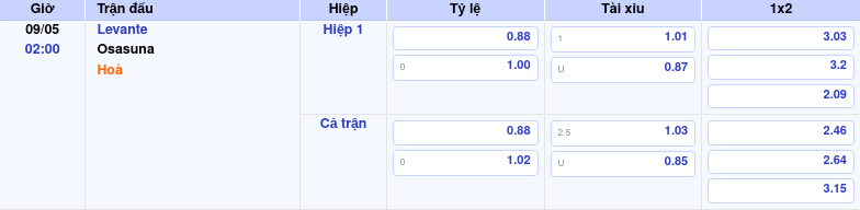Thông tin bảng tỷ lệ kèo bóng đá Levante vs Osasuna