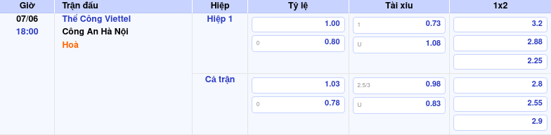 Thông tin bảng tỷ lệ kèo bóng đá Thể Công Viettel vs Công An Hà Nội