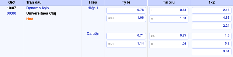 Thông tin bảng tỷ lệ kèo bóng đá Dynamo Kyiv vs Universitaea Cluj